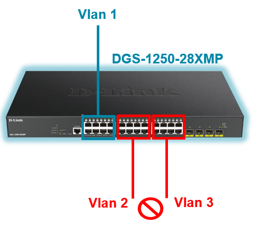 creacion vlans