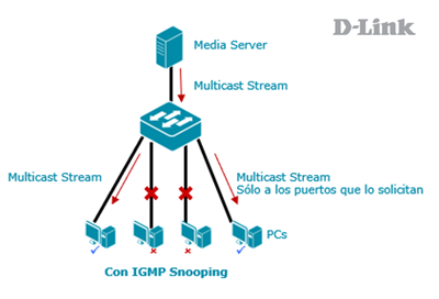 igmp snooping