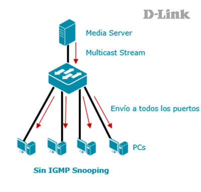 igmp snooping out