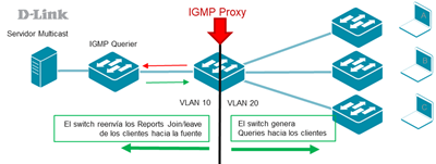 igmp proxy