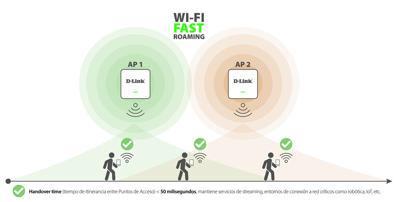 D-Link Fast Roaming