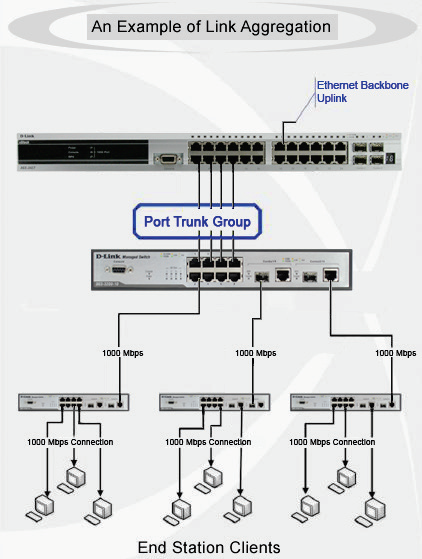 link aggregation