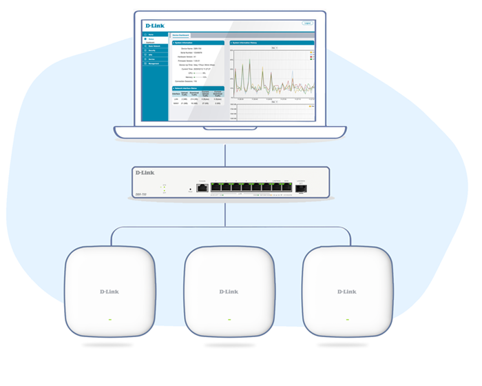 Gestión de puntos de acceso Wi-Fi de alto rendimiento