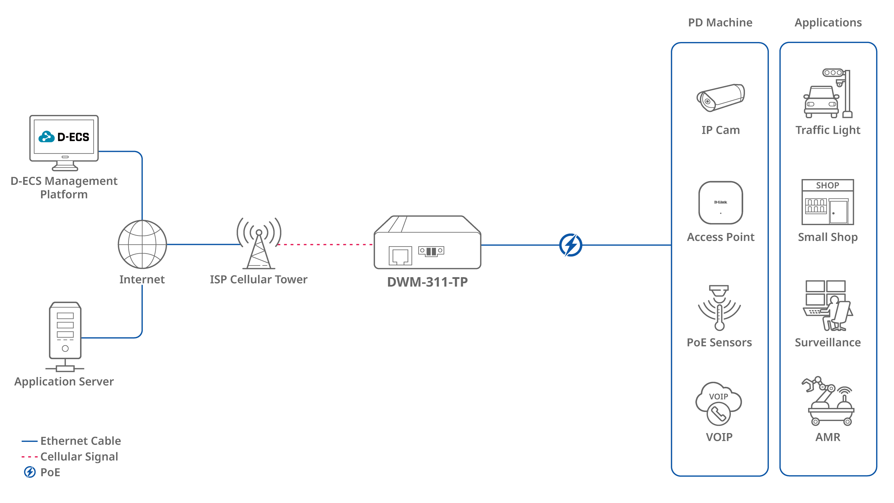img_dwm_314tp_connection