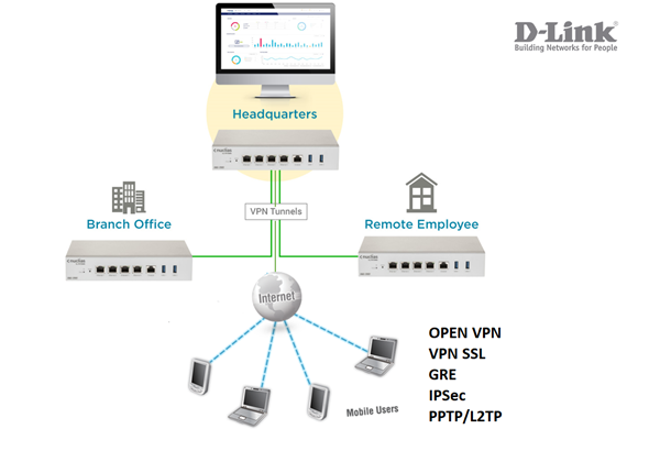 Firewall Enterprise VPN 