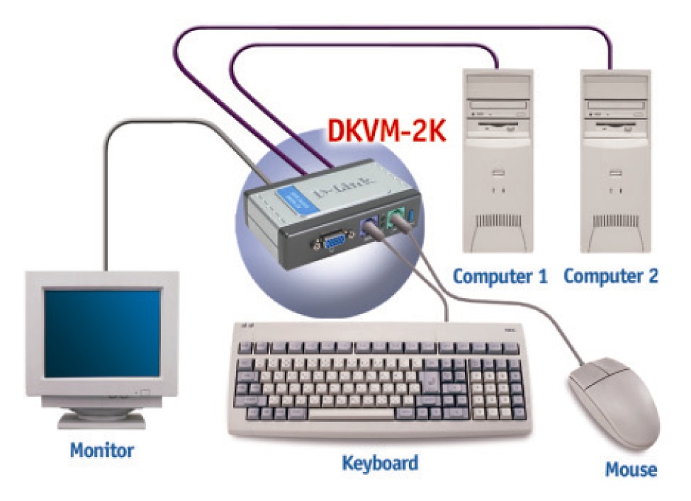 DKVM2K Mini Switch KVM pour 2 PCs DLink France