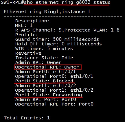 Comment configurer ERPS sur mes DGS-1510