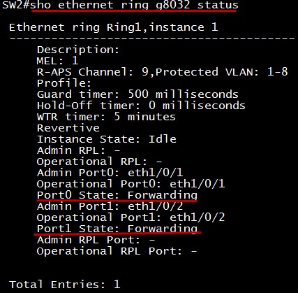 Comment configurer ERPS sur mes DGS-1510