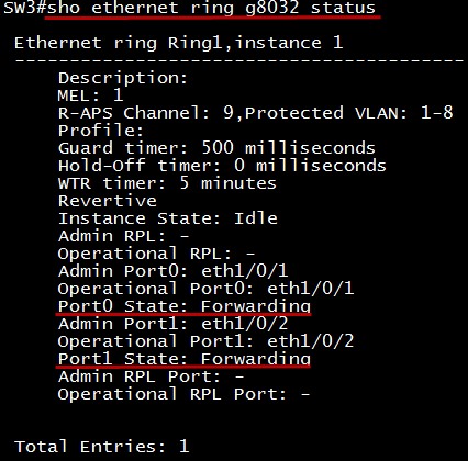 Comment configurer ERPS sur mes DGS-1510