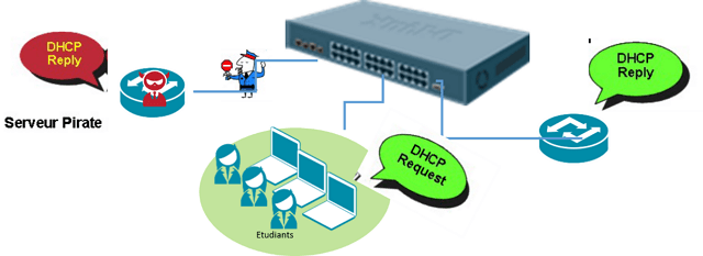 Comment_bloquer_un_serveur_DHCP_non_autorise_avec_un_DGS_1510_001