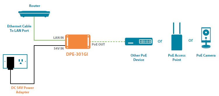 DPE-301GI