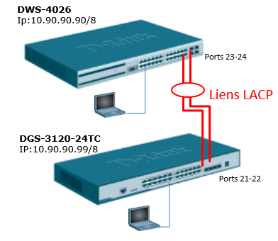 Parametrage_du_LACP_sur_un_DWS_4026_en_CLI_001