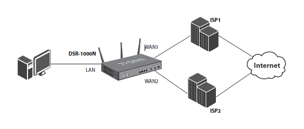 DSR_how_to_setup_load_balancing_with_multiple_wan_links_FW_2