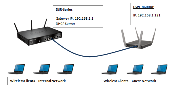 DWL_8600AP_How_to_Setup_to_Separate_Networks_with_ACL