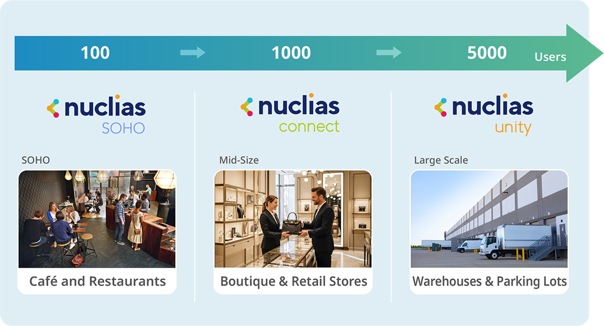 Nuclios Nuclias Surveillance | D-Link France