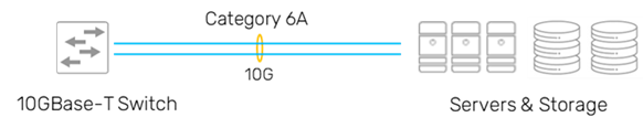 data center