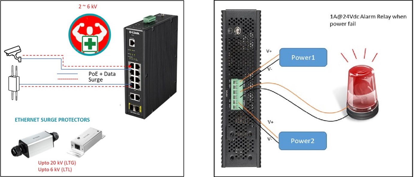  Industrial-Grade Switching
