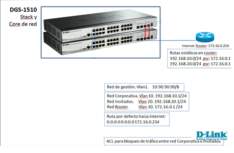 DGS_1510_Escenario_configuracion_VLAN