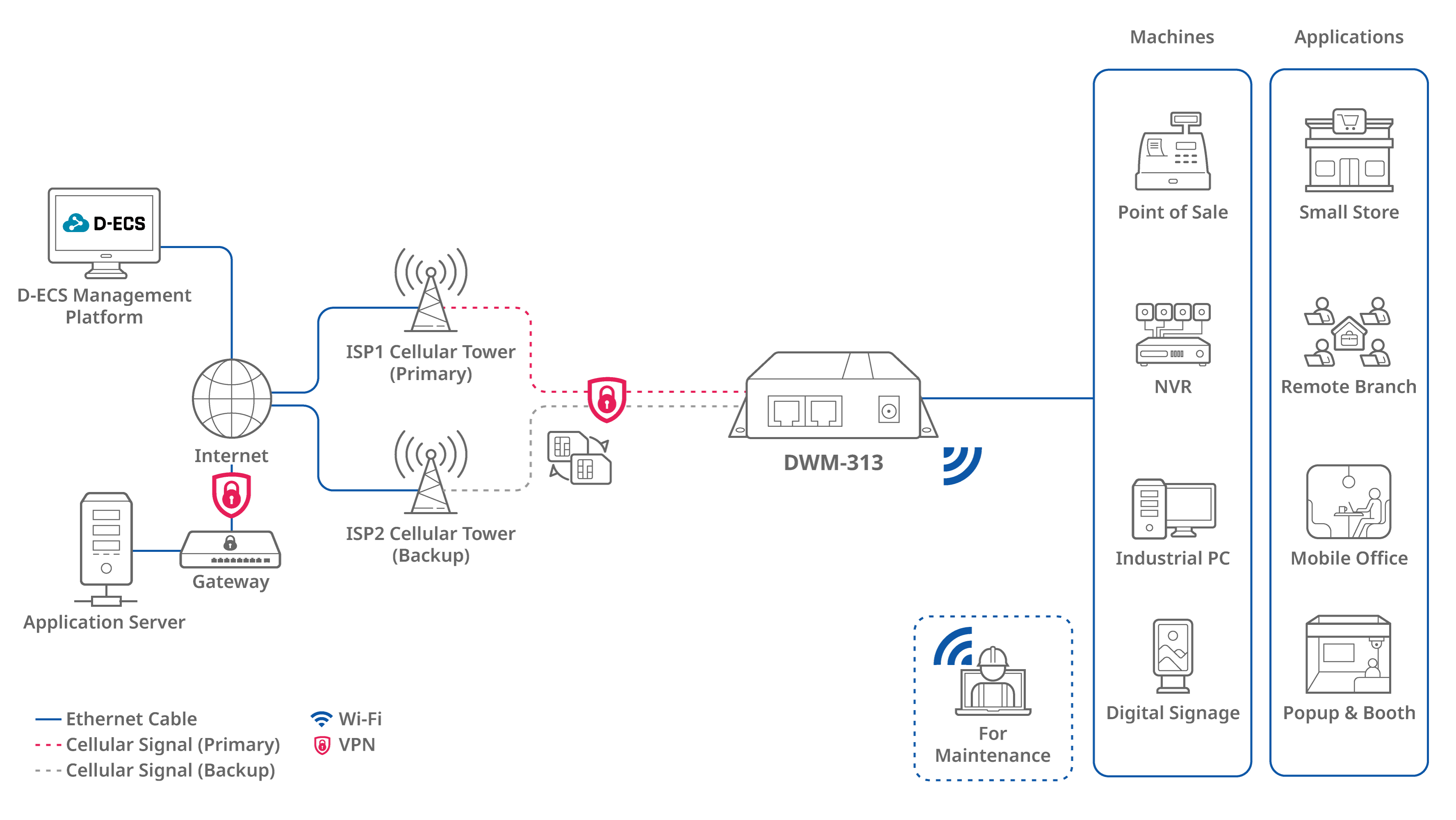 img_dwm_313_connection