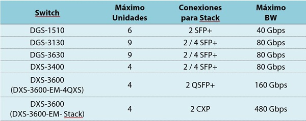 Tabla modelos stacking