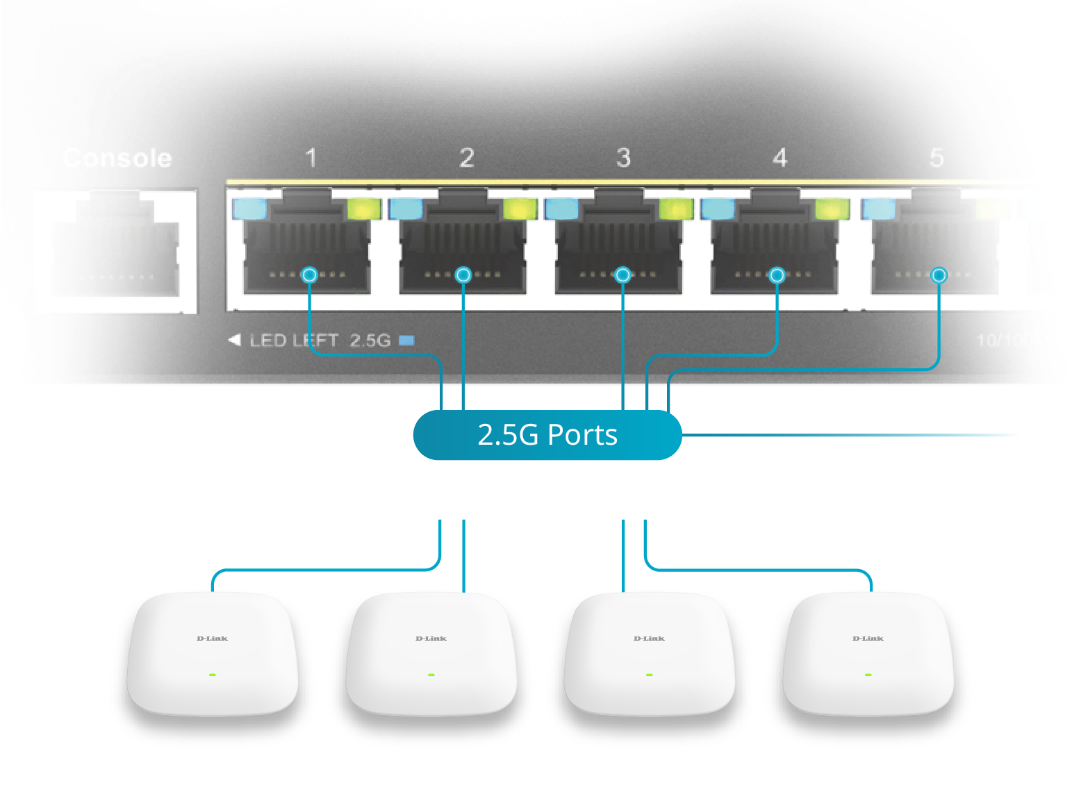 Portas multi-gigabit DMS-1250 Wi-Fi 6