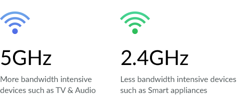 5GHz and 2.4GHz bands