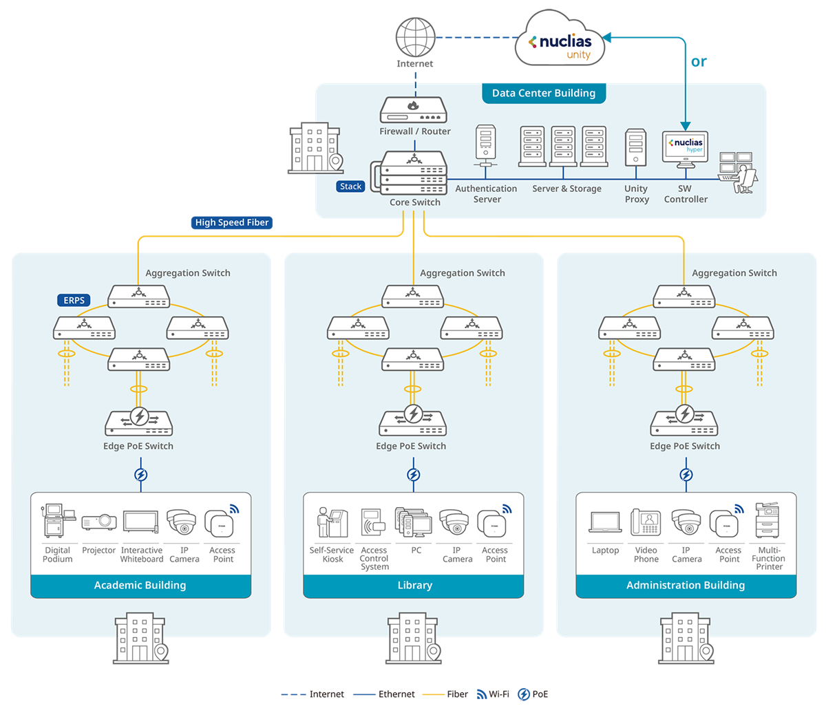 Core Infrastructure Examples Scalable Core-to-Edge Network Infrastructure | D-Link Sweden