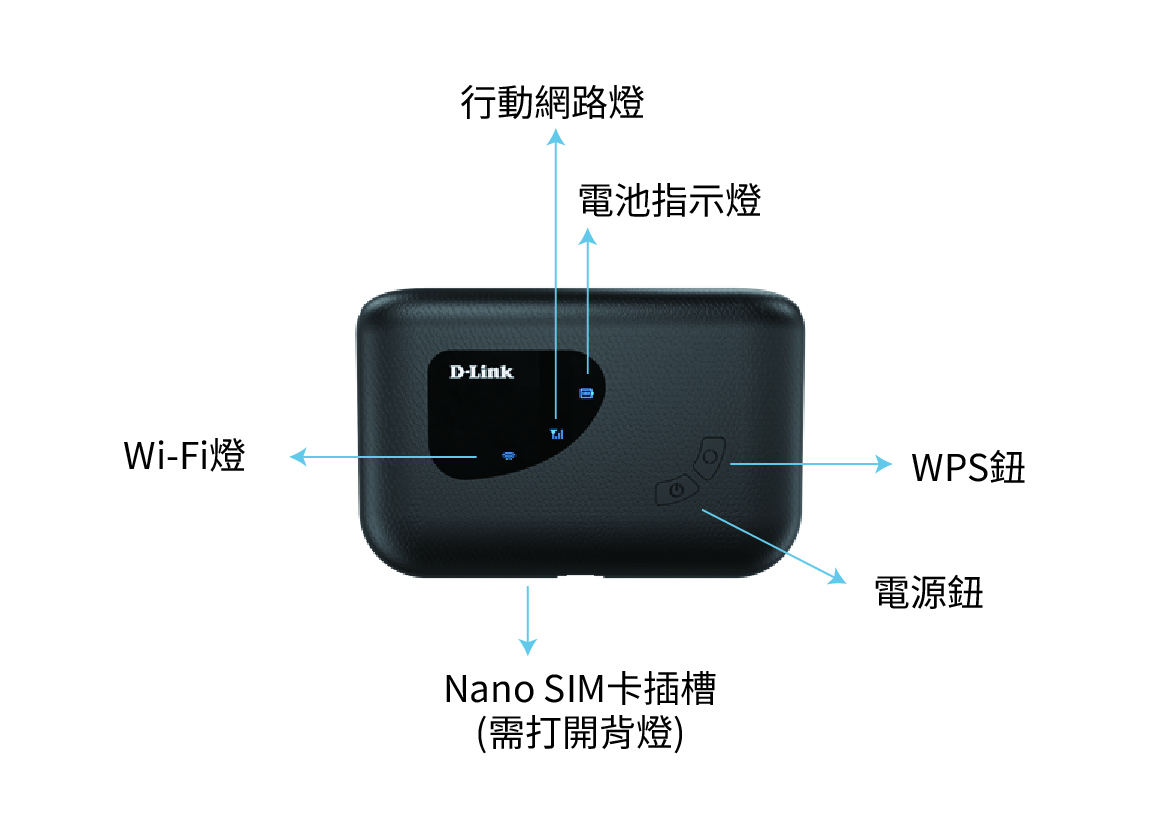 Product overview