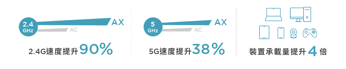 E15_wifi6