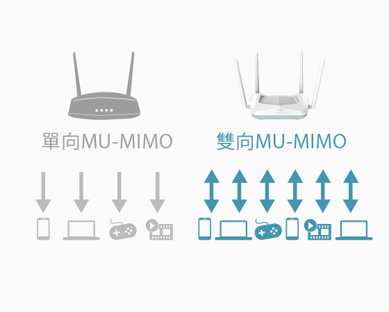 More devices, faster speeds