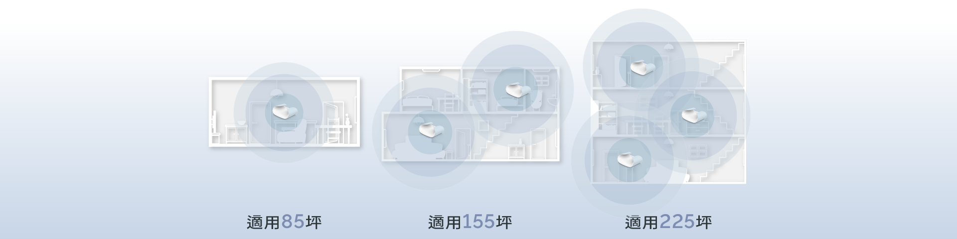 彈性擴充 完美覆蓋