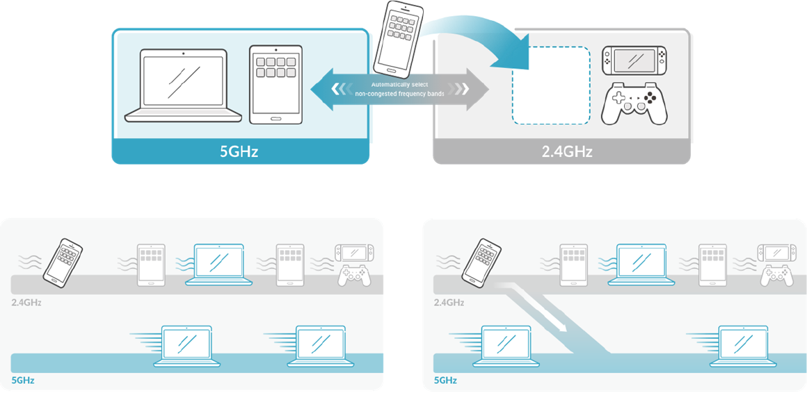 Smooth Network