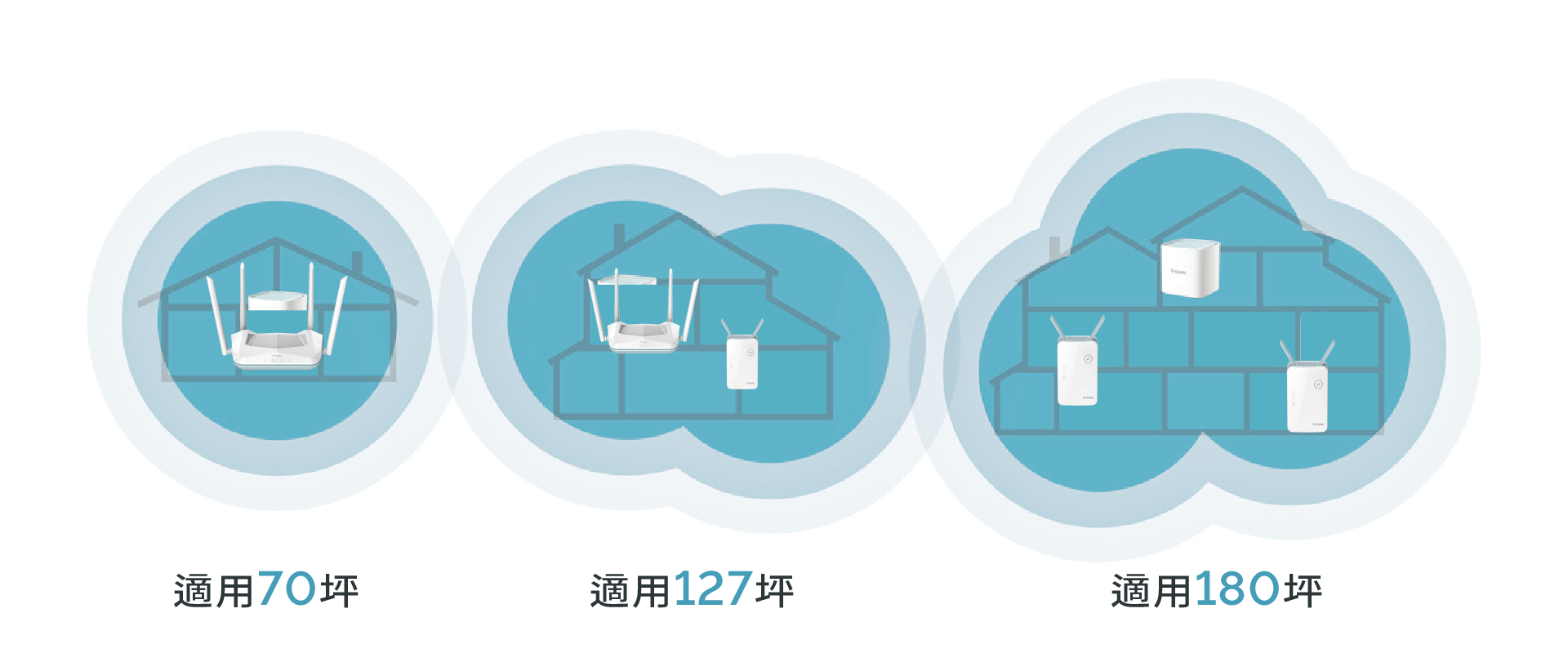 任何坪數大小都適合