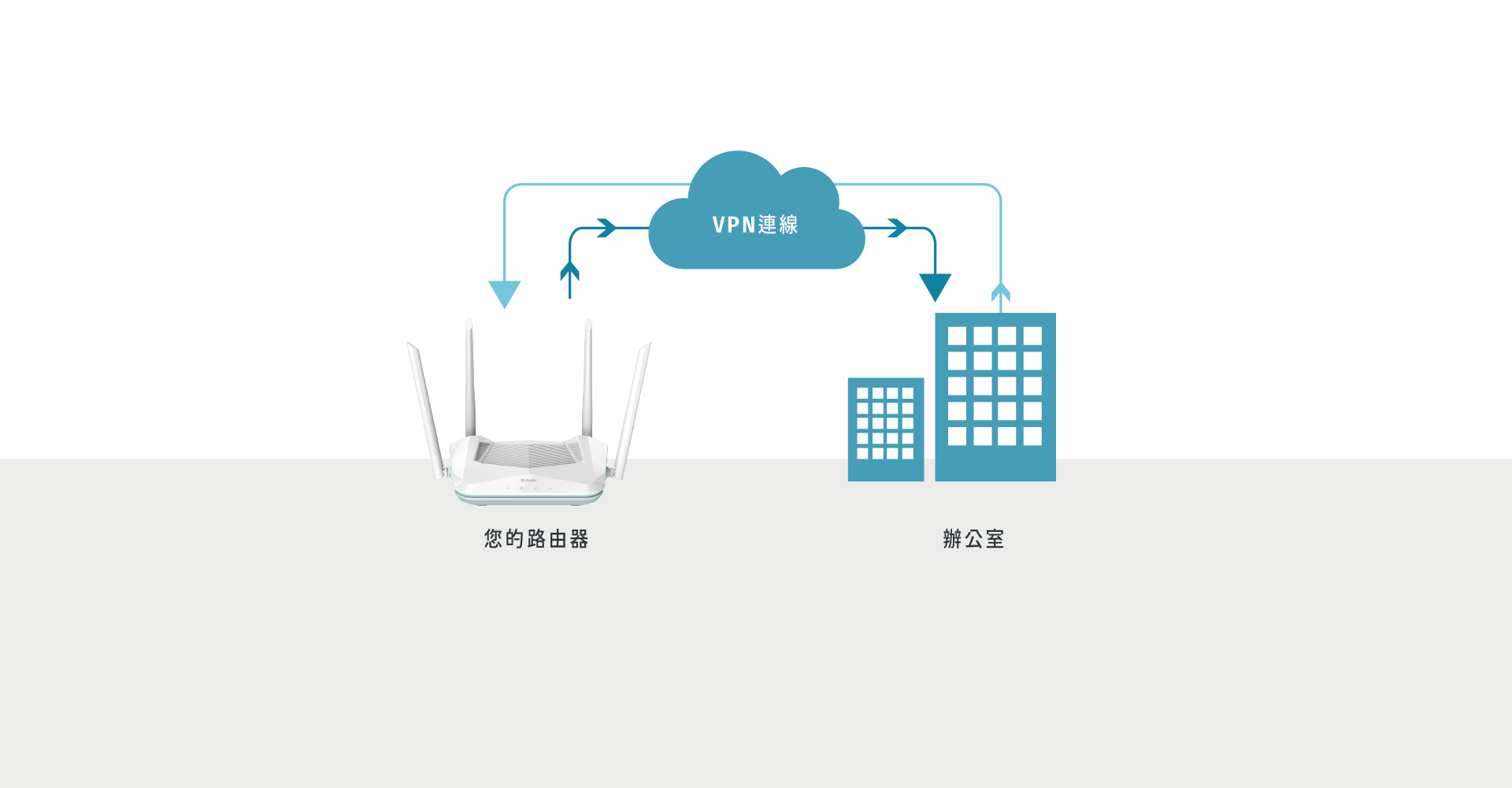 R15-您的專屬VPN 輕鬆翻牆