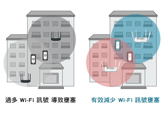 減少訊號干擾 造成降速問題