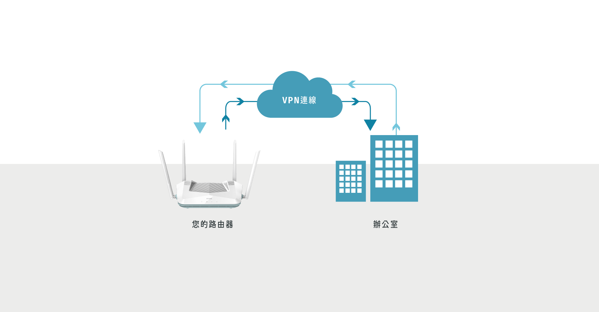 您的專屬VPN 輕鬆翻牆