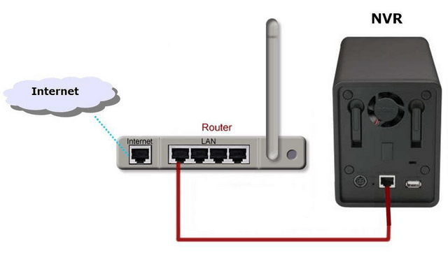 How to manually configure the DNR 322L as NVR File Server D