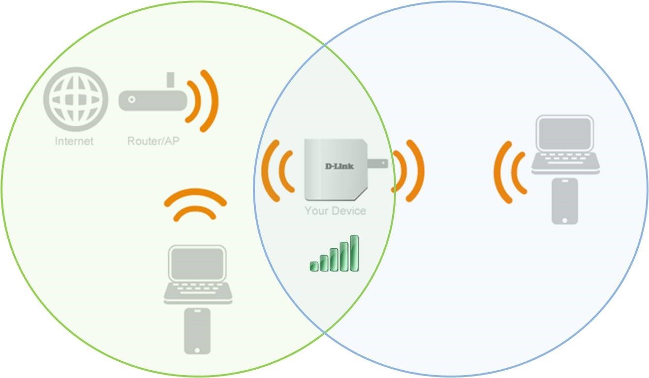 Approx best sale wifi extender