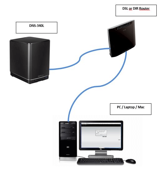 DNS_340L_how_to use_the_setup_wizard0001