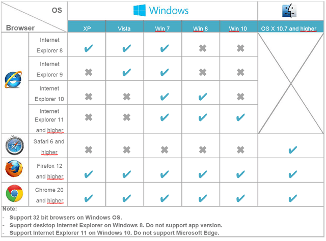 What_operating_system_and_browsers_does_mydlink_support