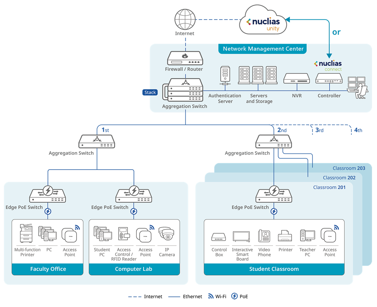 Multi Wan Link Aggregation Edge Router Scalable Aggregation-to-Edge Network Infrastructure | D-Link UK