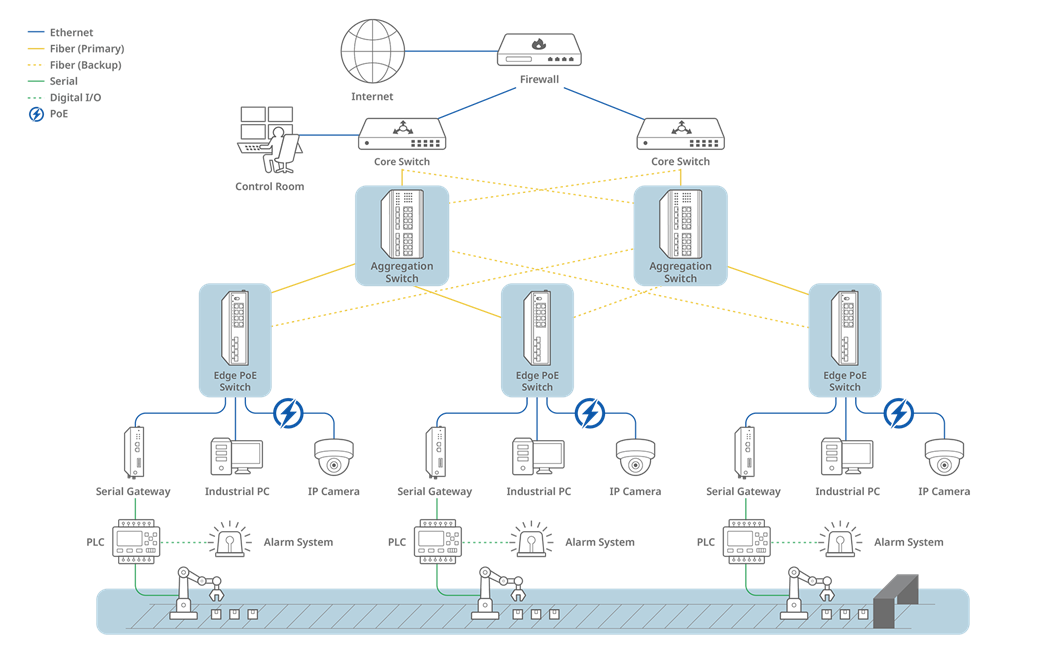 Satar Solution Redundant Star | D-Link